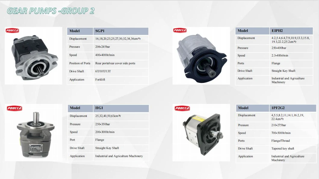 Fast Delivery Aluminium Compact 0.25 0.5 Series U0.5 D 0.50 0.75 1.00 1.30 1.60 2.00 Marzocchi Hydraulic Gear Pump