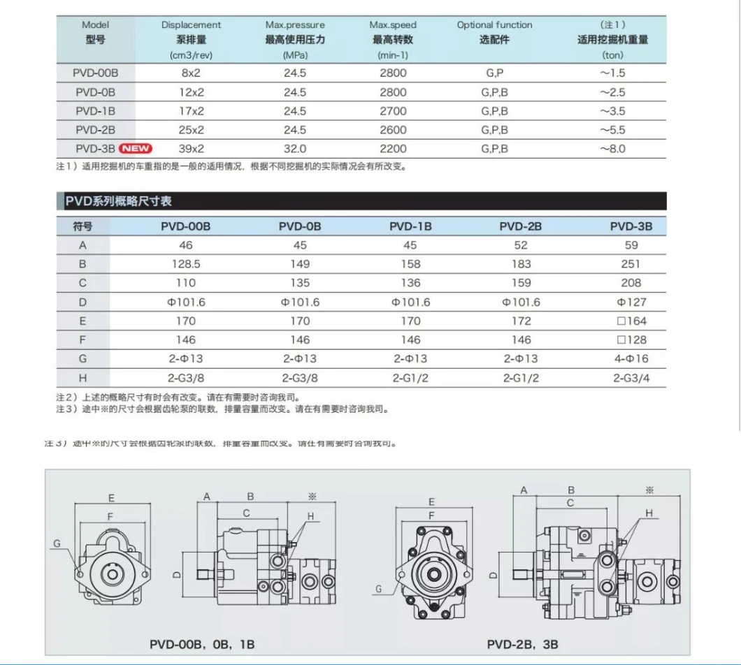 Hot Sale Japan Original NACHI PVD-1b-28p PVD-1b-32p Hydraulic Piston Pump for Ex30 Excavator Pump PVD-1b-31bp-9g5-4737