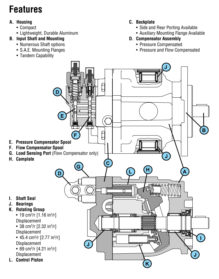 Advanced Eaton Vickers 70122 70422 Pressure-Flow Compensated Piston Pumps