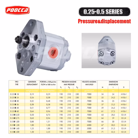 Problemloser After-Sales-Ersatz der hydraulischen Außenzahnradpumpe Alp2a-D-37 von Marzocchi